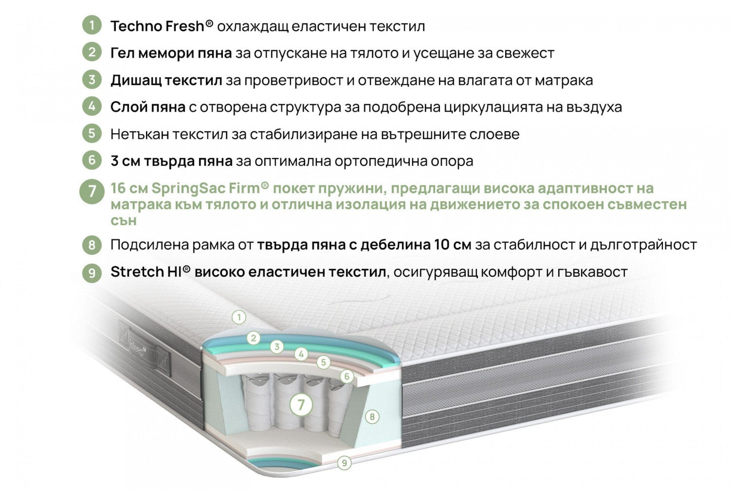 матрак iSleep ICE HYBRID