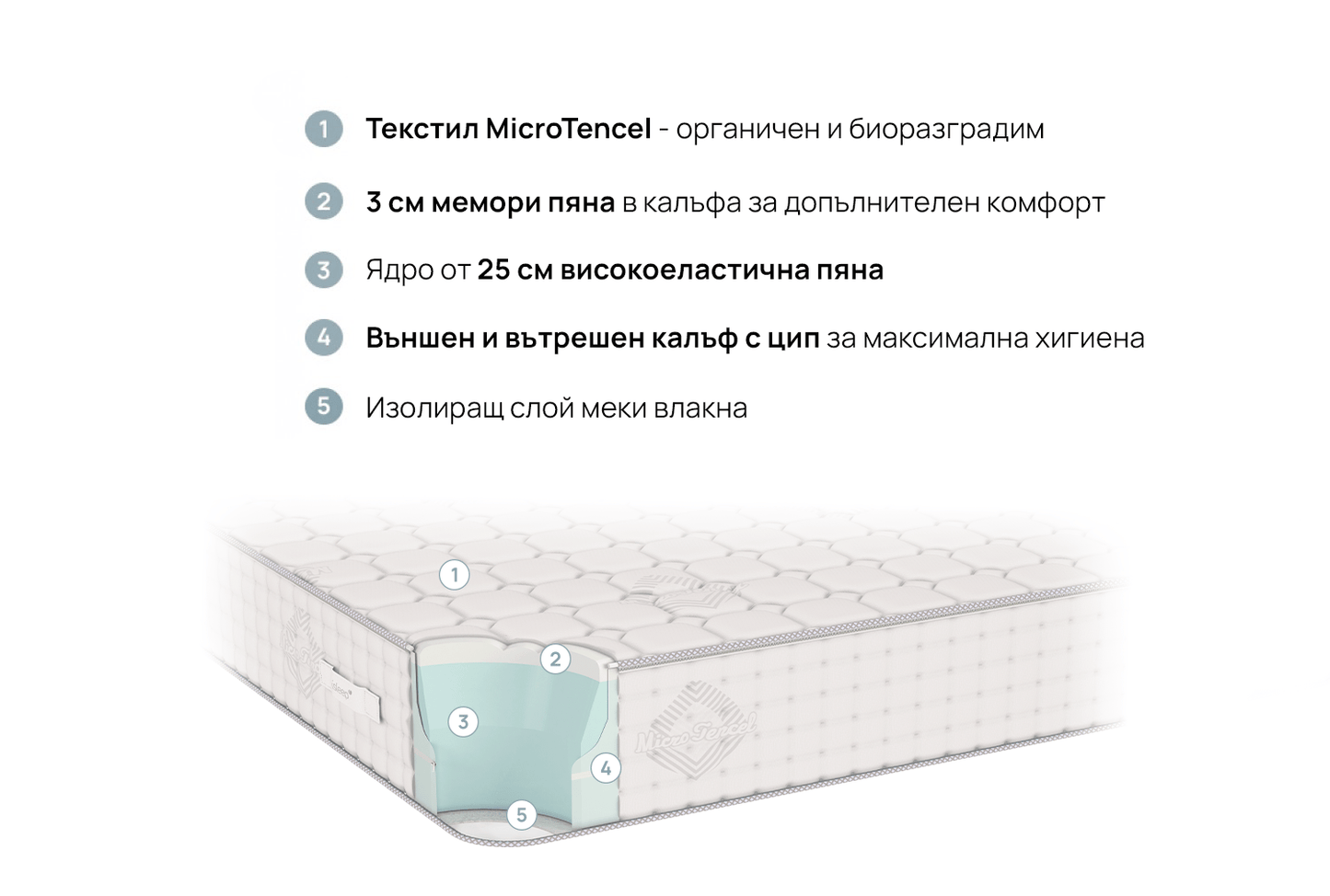 матрак iSleep INFINITY