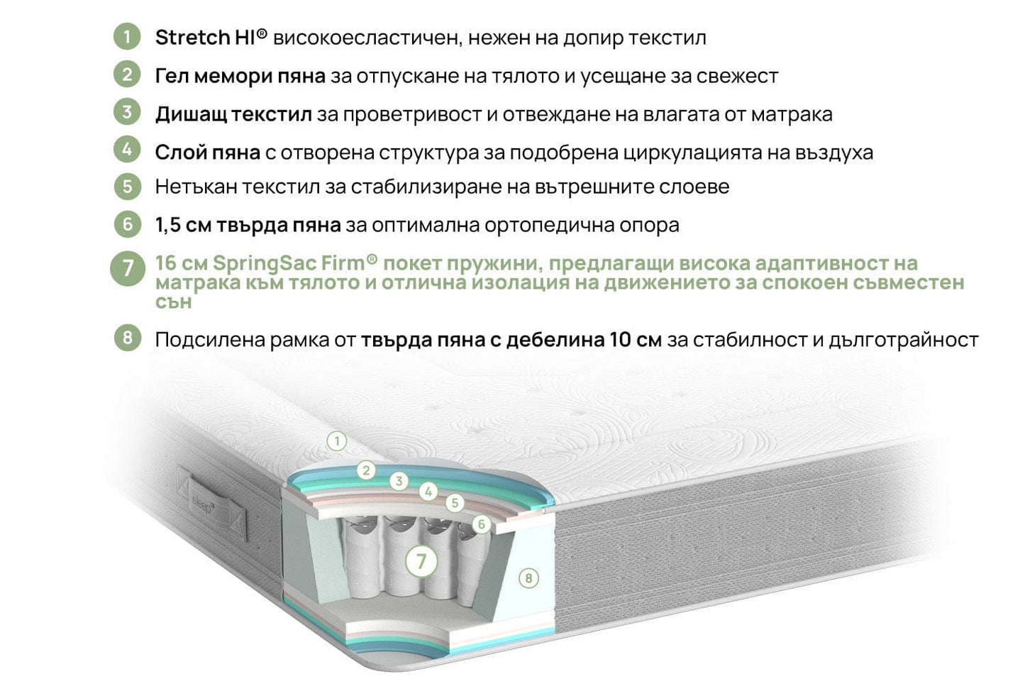 матрак iSleep NEST HYBRID