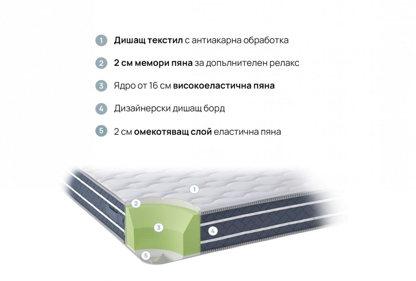 Матрак iSleep ORTORELAX