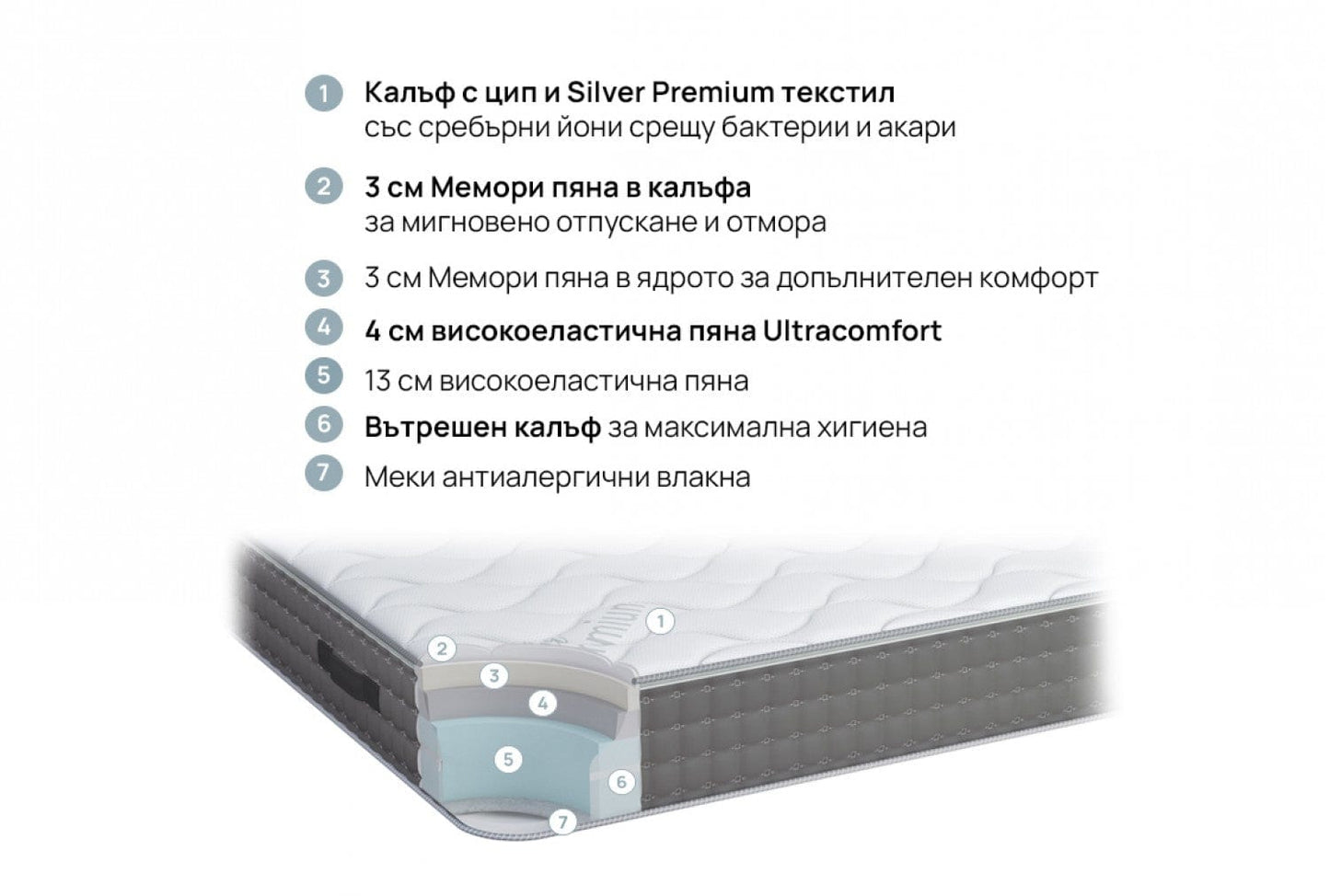 Матрак iSleep SILVERPLUS