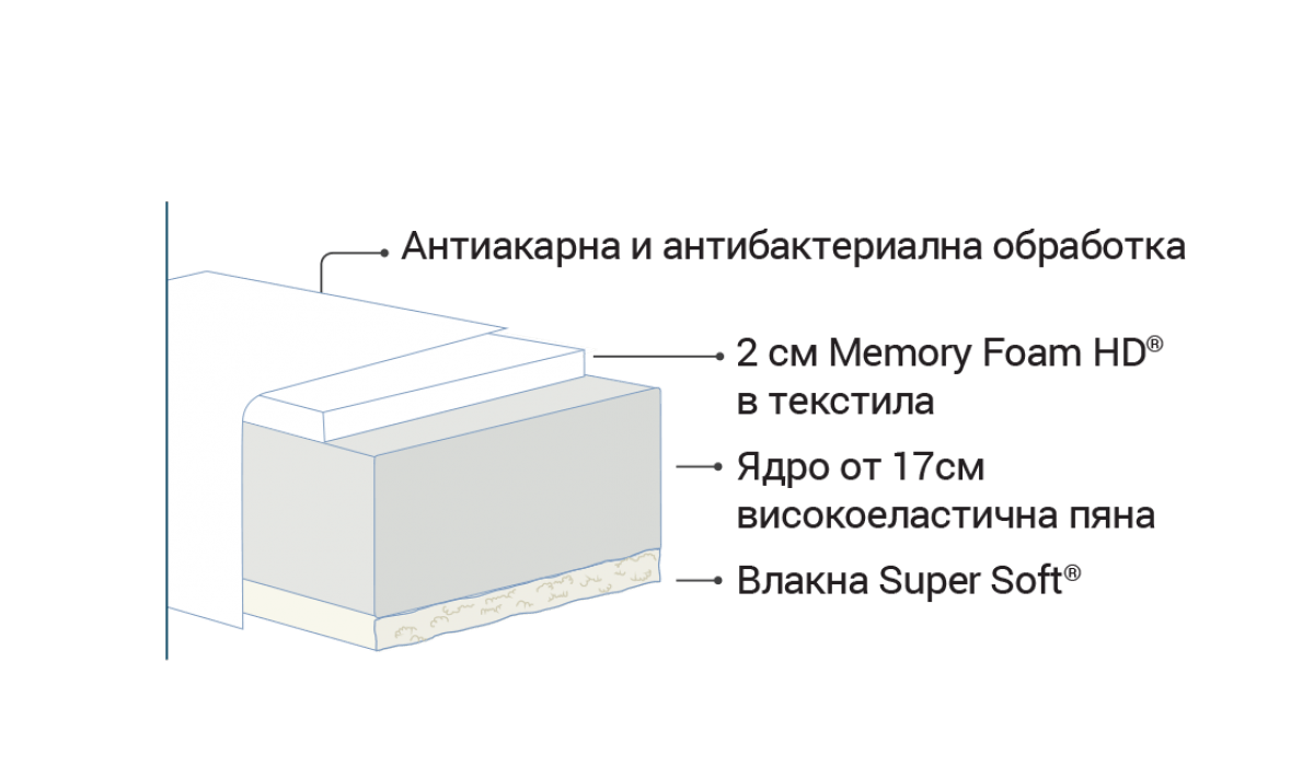 Матрак Magniflex VIVO