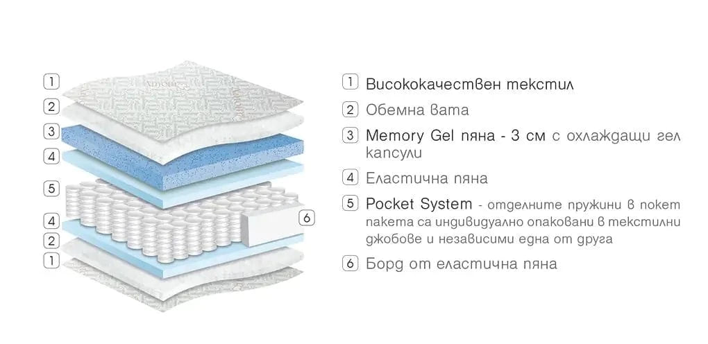 Двулицев матрак Amor