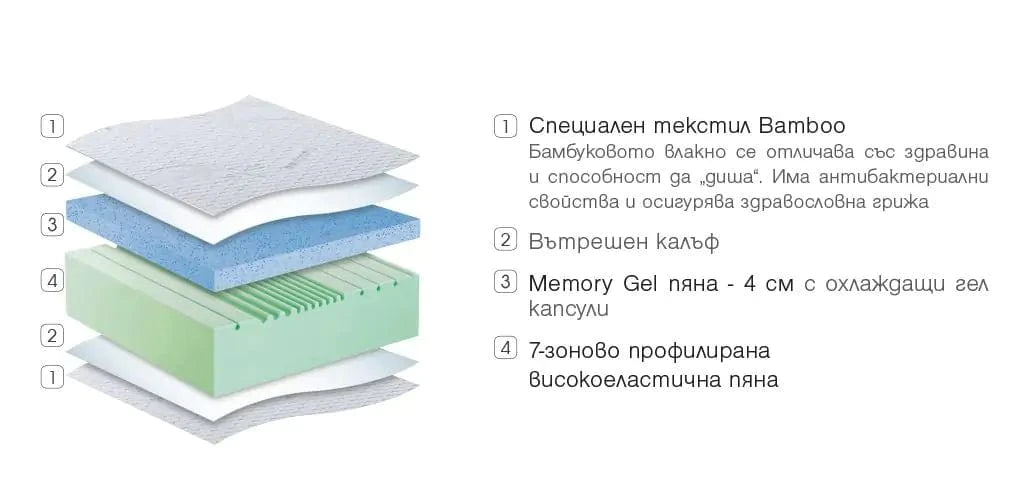 Двулицев матрак Bamboo Memory Gel
