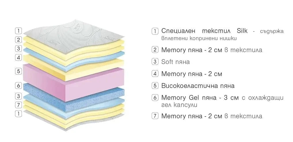 Двулицев матрак Bellevue