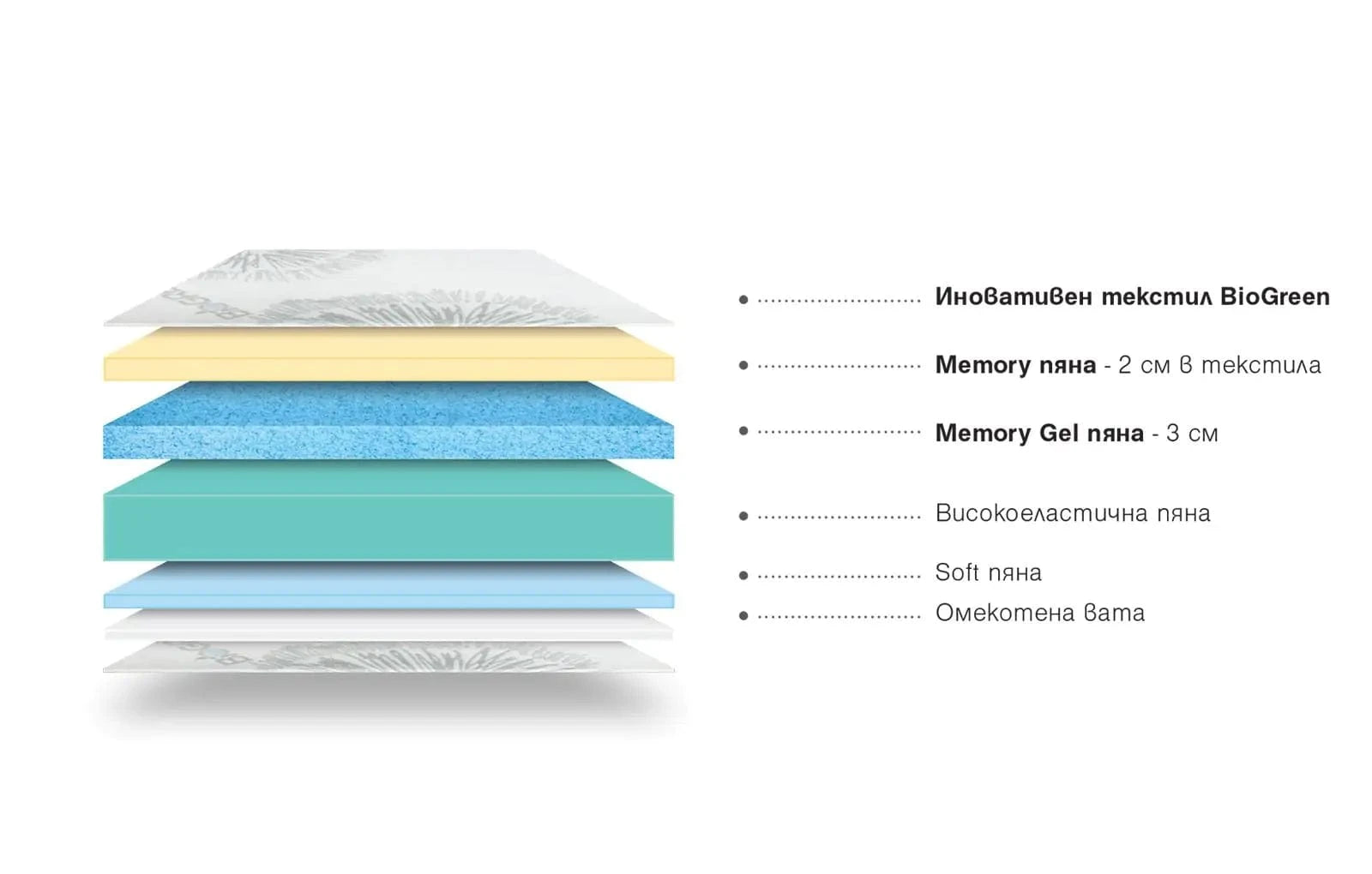 Двулицев матрак BioGreen