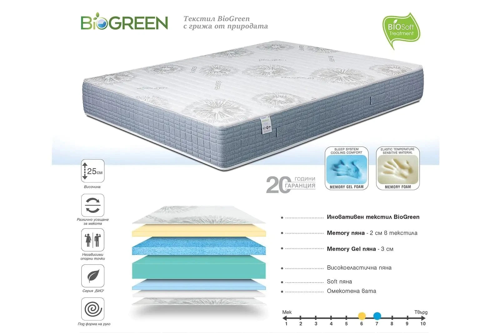 Двулицев матрак BioGreen