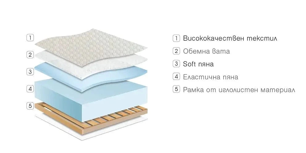 Еднолицев матрак Classic Foam