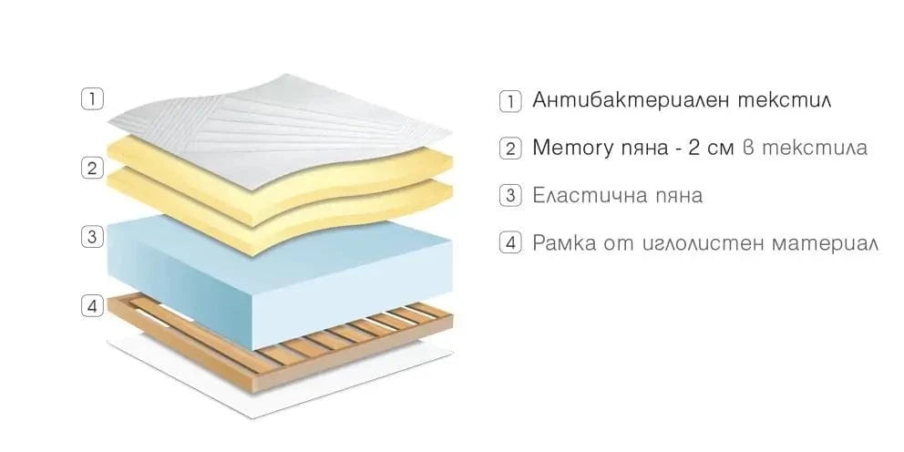 Еднолицев матрак Diona