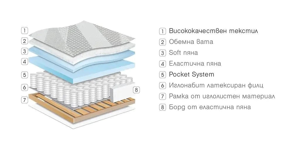Еднолицев матрак Diplomat