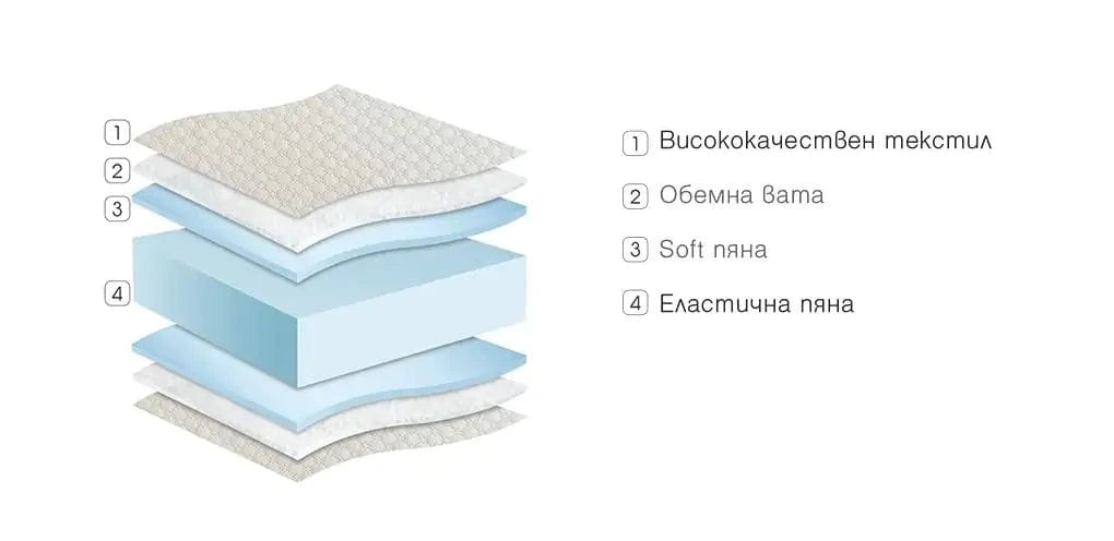 Двулицев матрак Enjoy