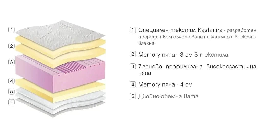 Двулицев матрак Kashmir