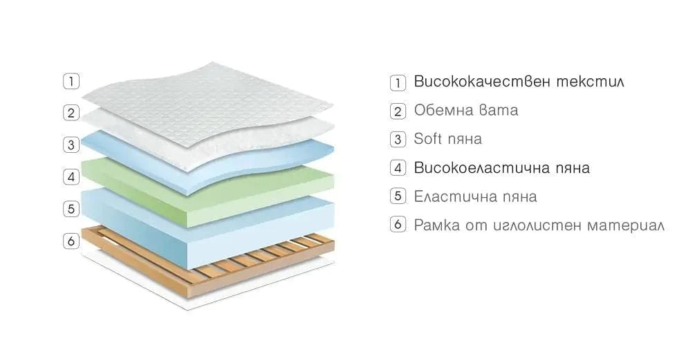 Еднолицев матрак Perla