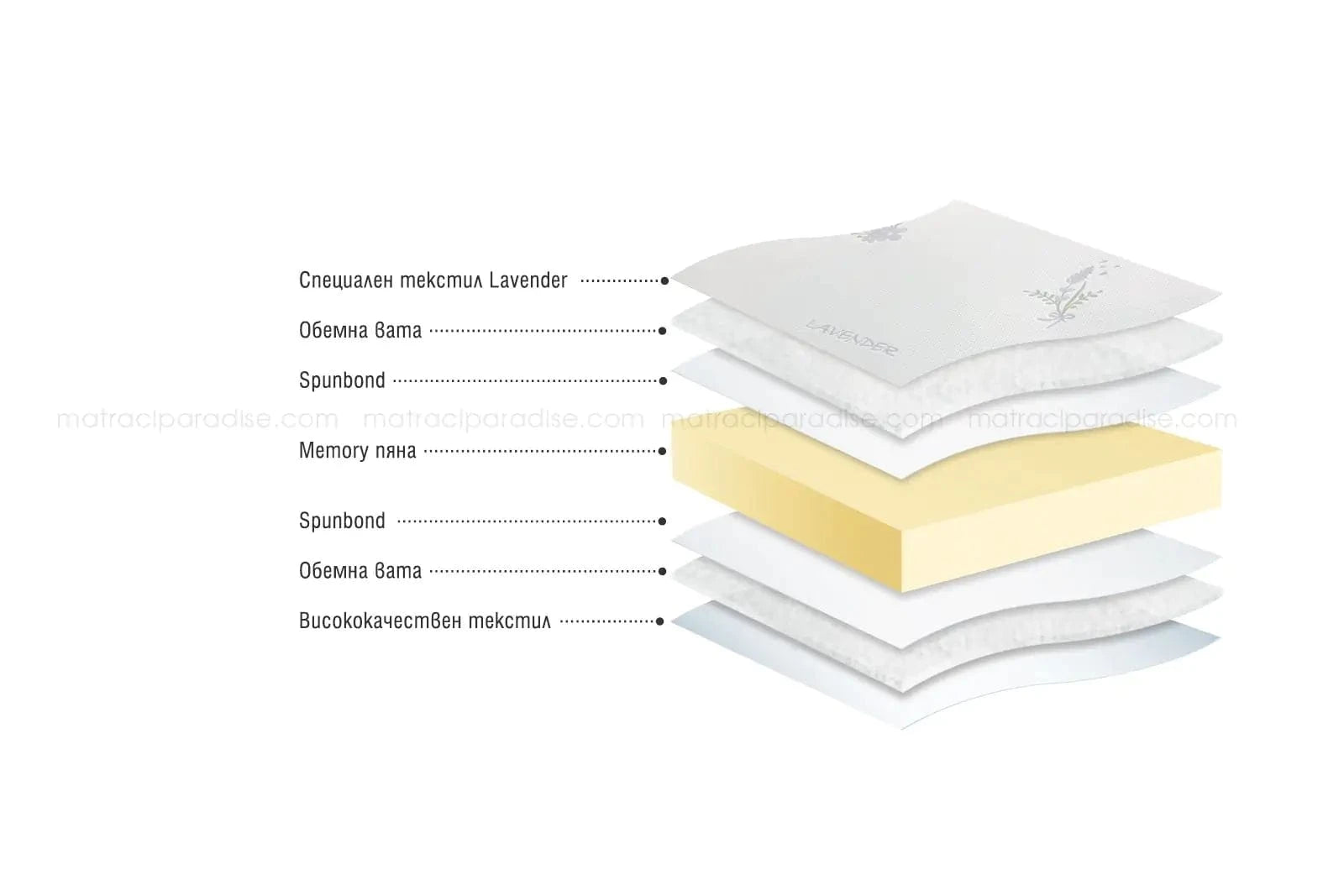 Топер Lavenda Memory