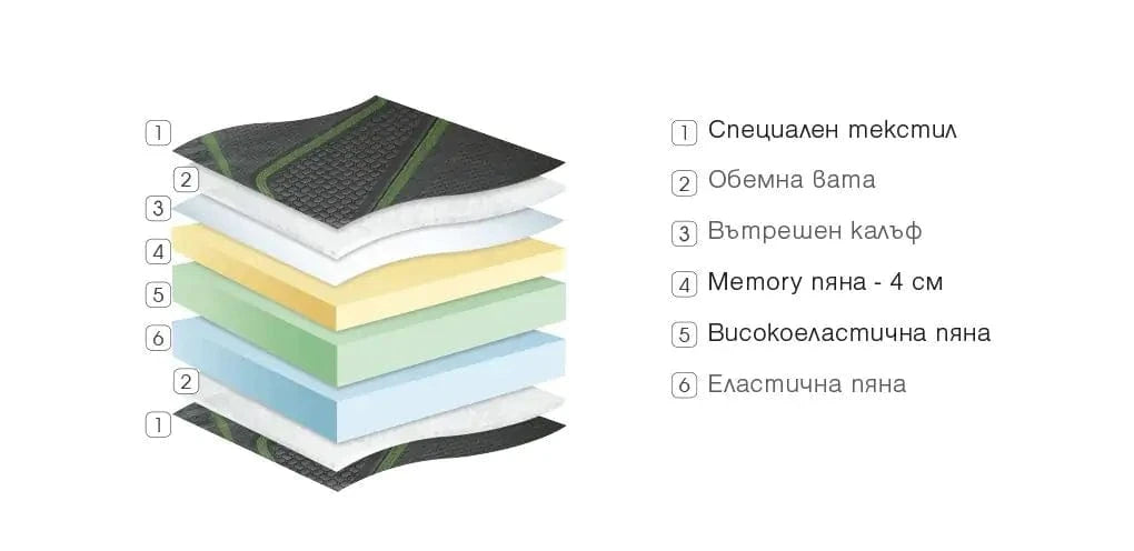 Двулицев матрак Rocket