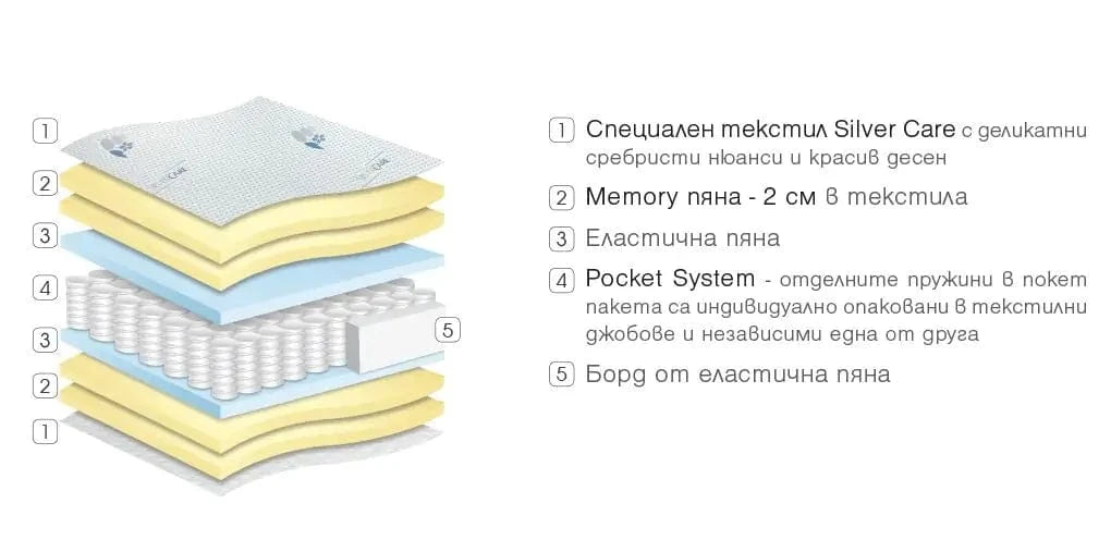 Двулицев матрак Silver Hybrid