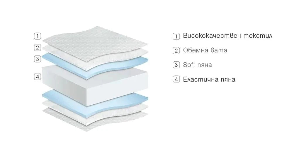 Двулицев матрак Smart