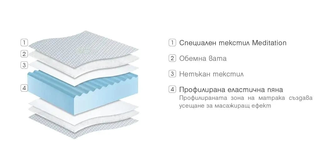 Топ матрак Meditation