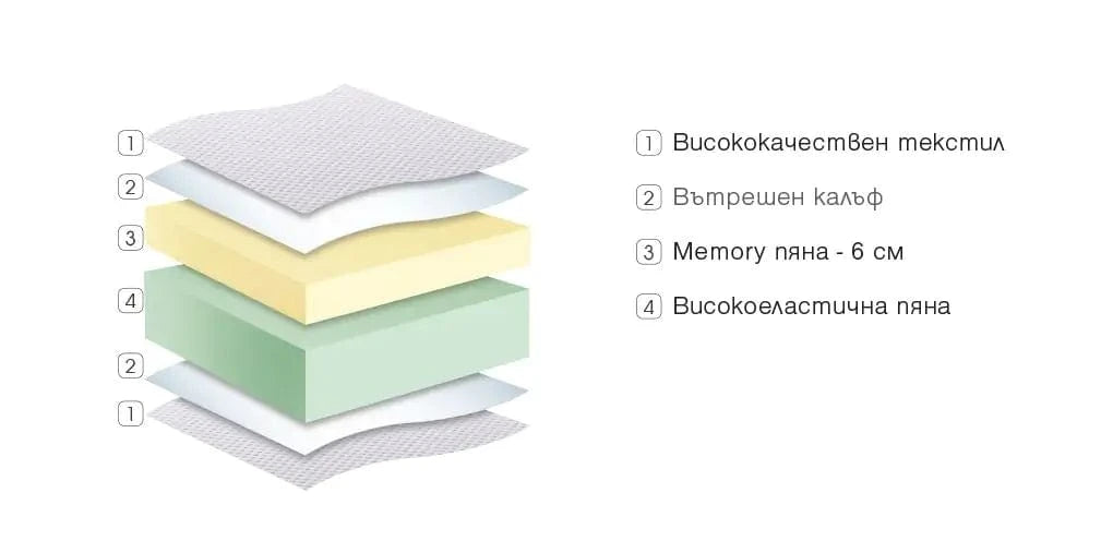 Двулицев матрак Viola Memory