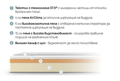 матрак iSleep ATHLETIC