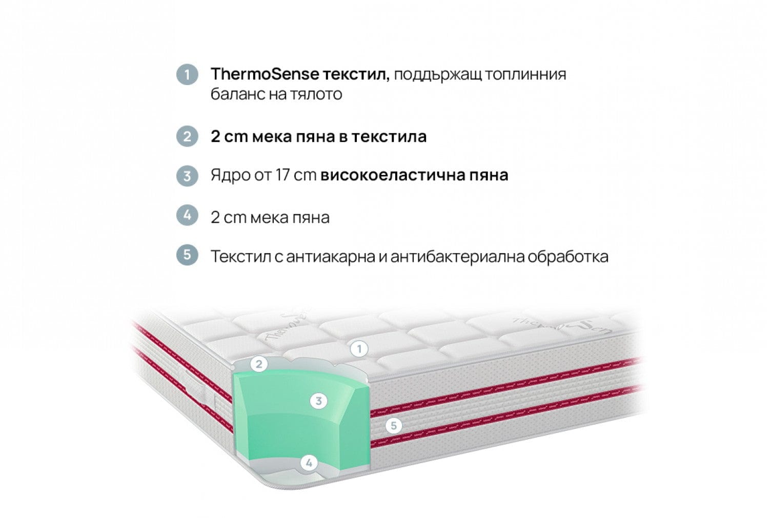 Матрак iSleep BODYREST