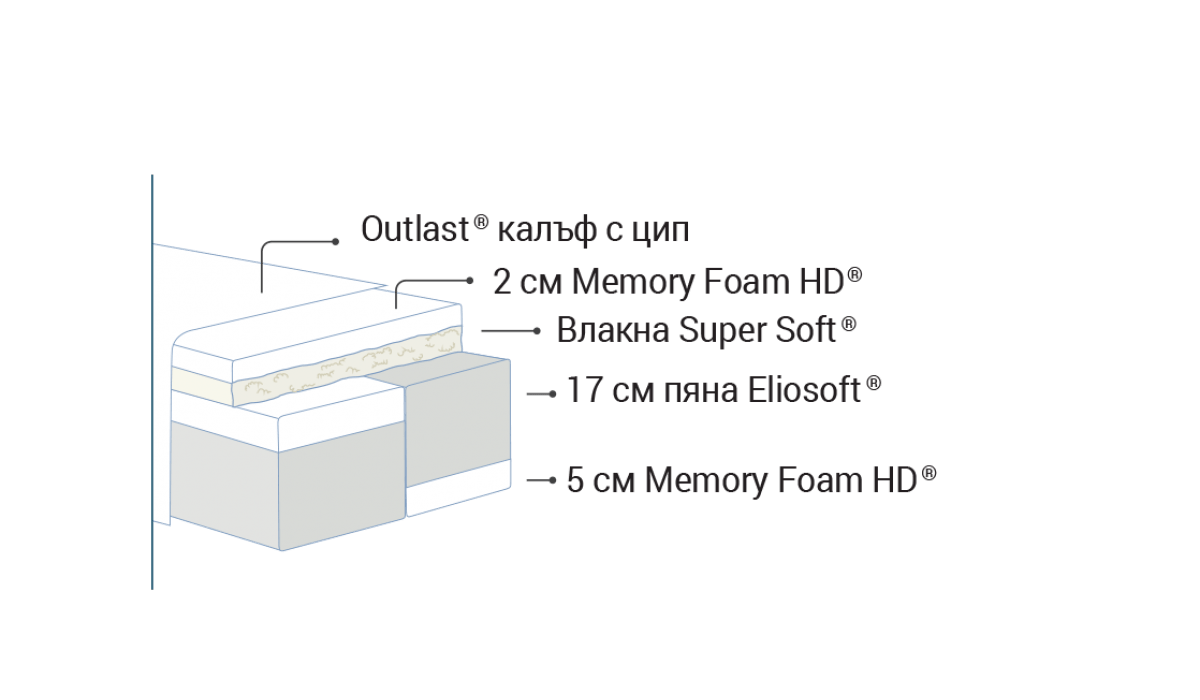 Матрак Magniflex COMFORT DUAL