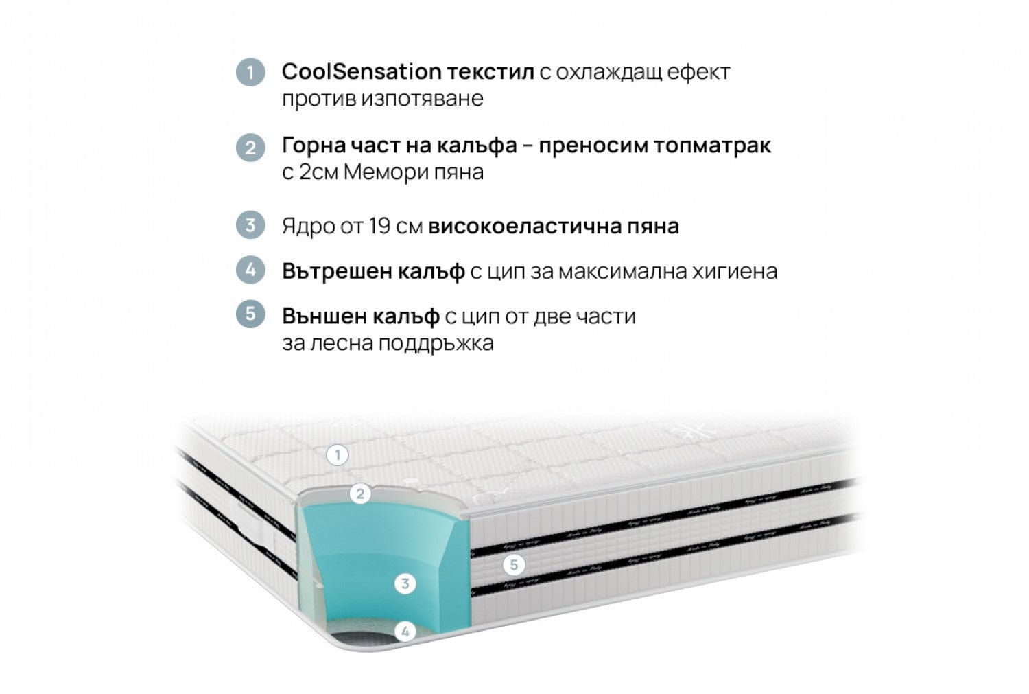 Матрак iSleep COOLCOMFORT