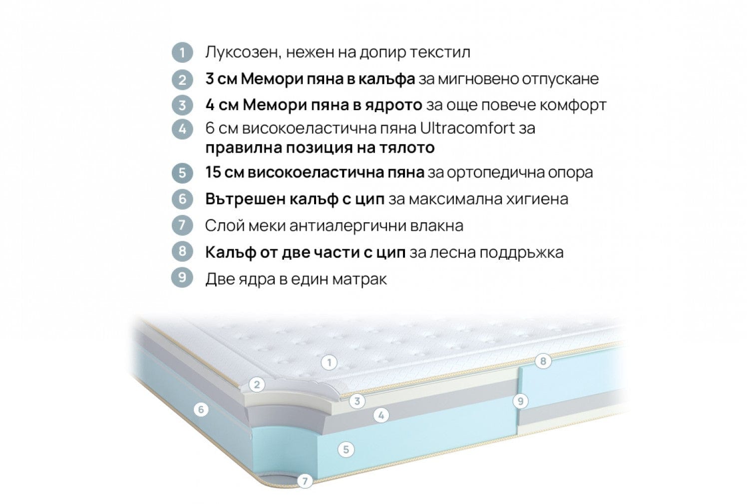 матрак iSleep GALAXY