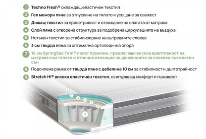 матрак iSleep ICE HYBRID