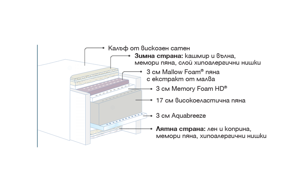 Матрак Magniflex MAESTRO DUAL