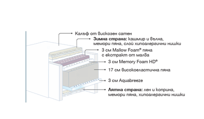 Матрак Magniflex MAESTRO DUAL