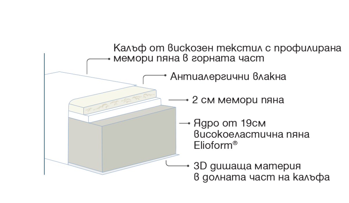 Матрак Magniflex MASSAGIO DELUXE