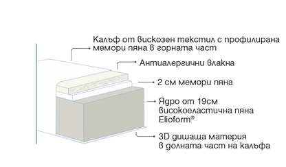 Матрак Magniflex MASSAGIO DELUXE