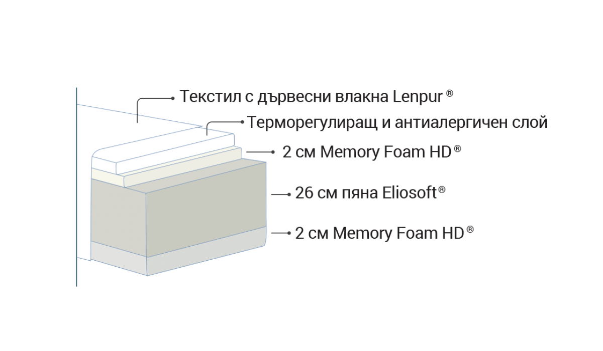 Матрак Magniflex NATURCOMFORT DELUXE