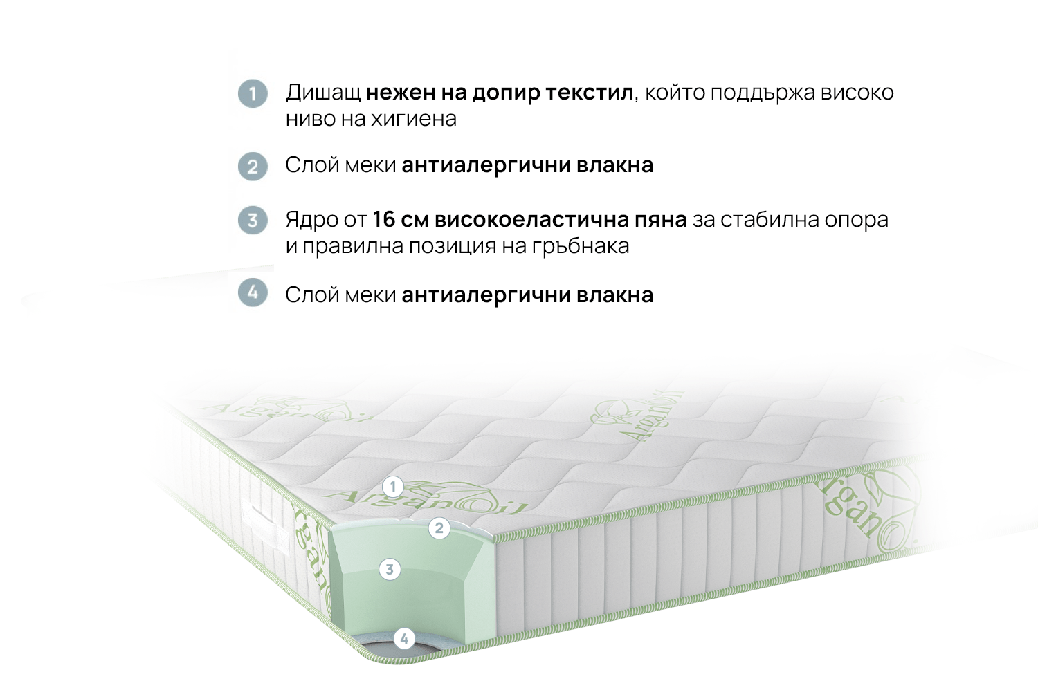 Матрак iSleep NATURA ORGANIC