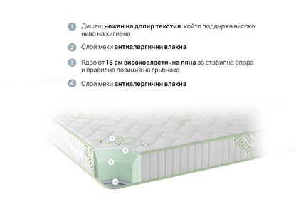 Матрак iSleep NATURA ORGANIC