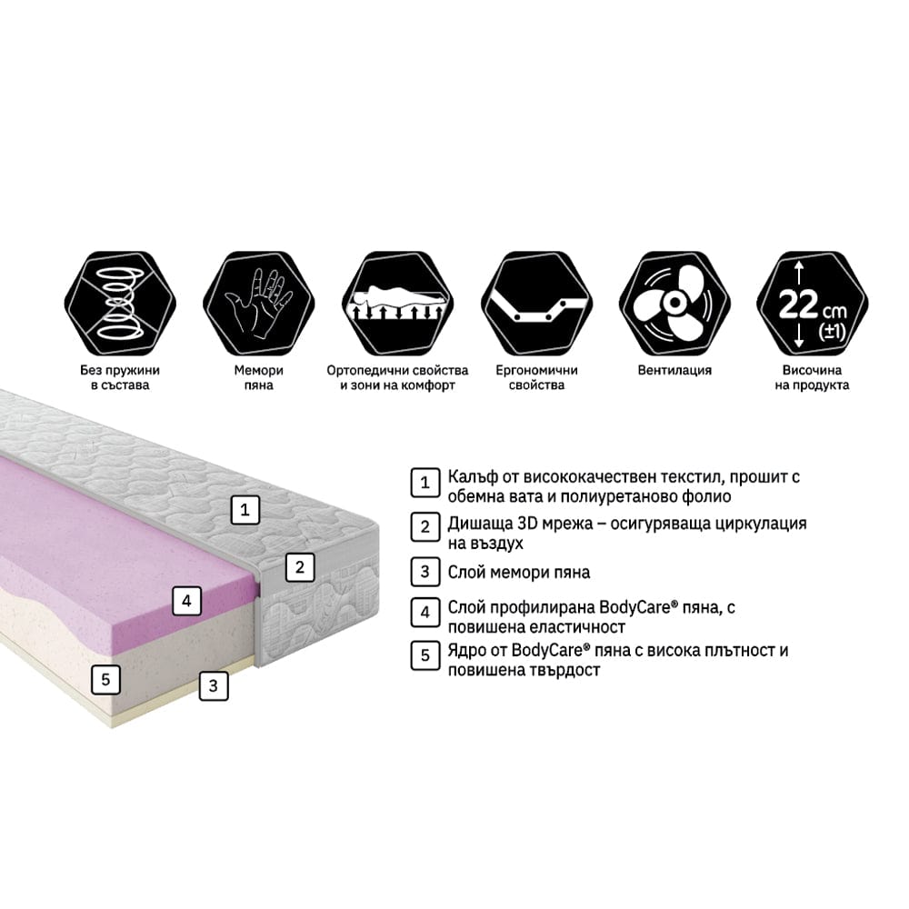 Двулицев матрак Перфект Баланс