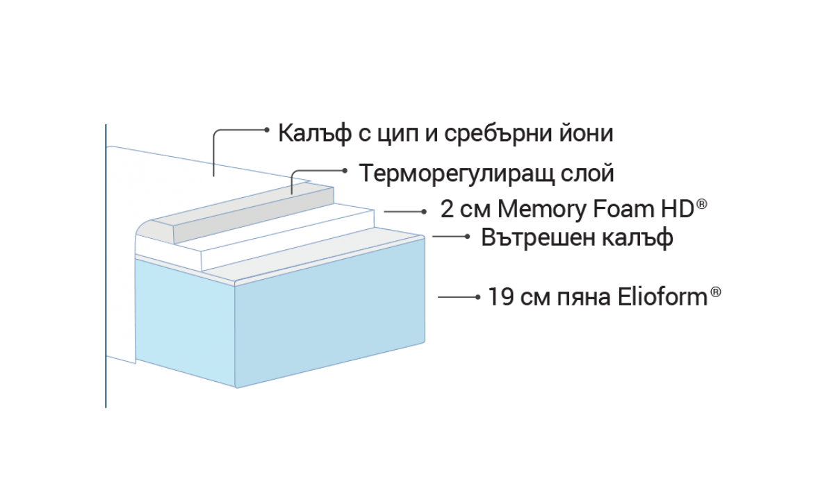 Матрак Magniflex SILVERCARE