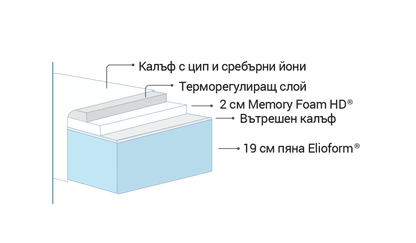 Матрак Magniflex SILVERCARE