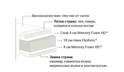 Матрак Magniflex VIRTUOSO