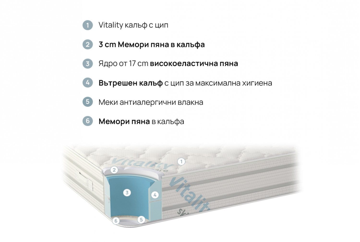 Матрак iSleep VITALCARE