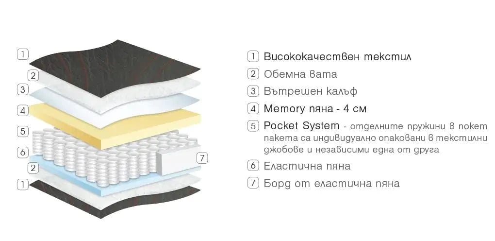 Двулицев матрак Admiral