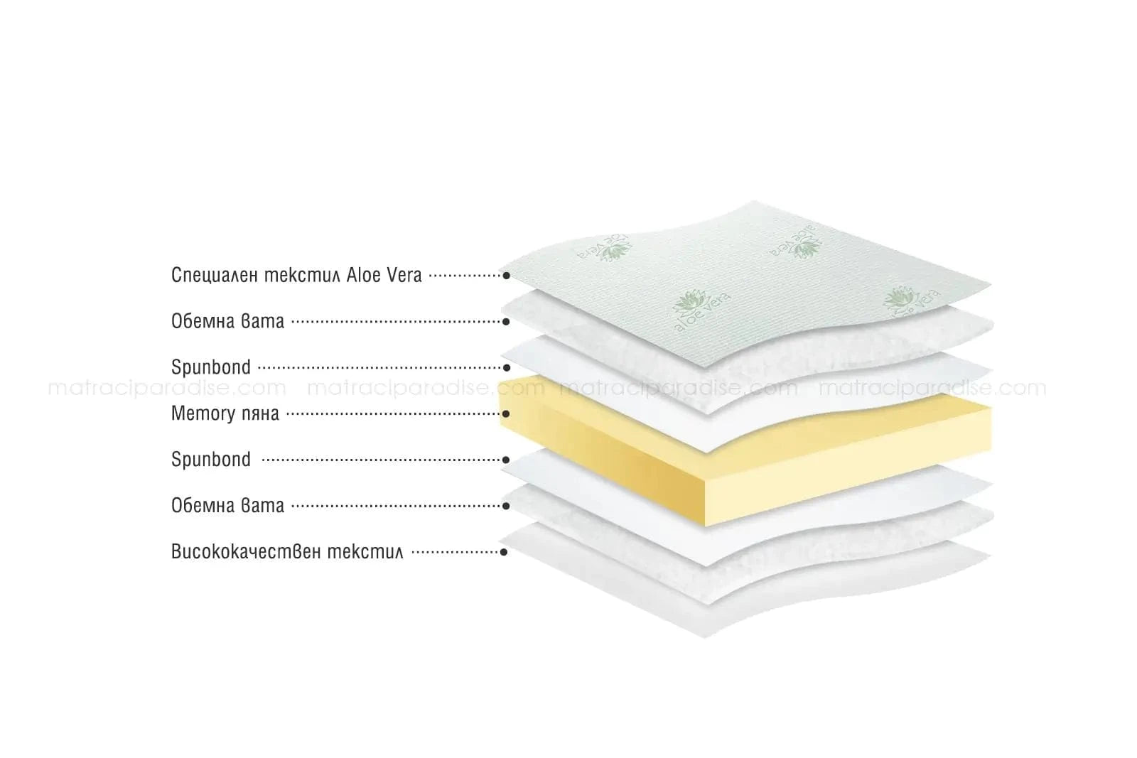 Топер Aloe Memo