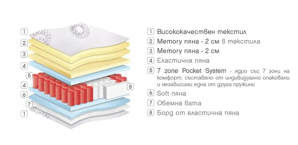 Двулицев матрак Ametyst