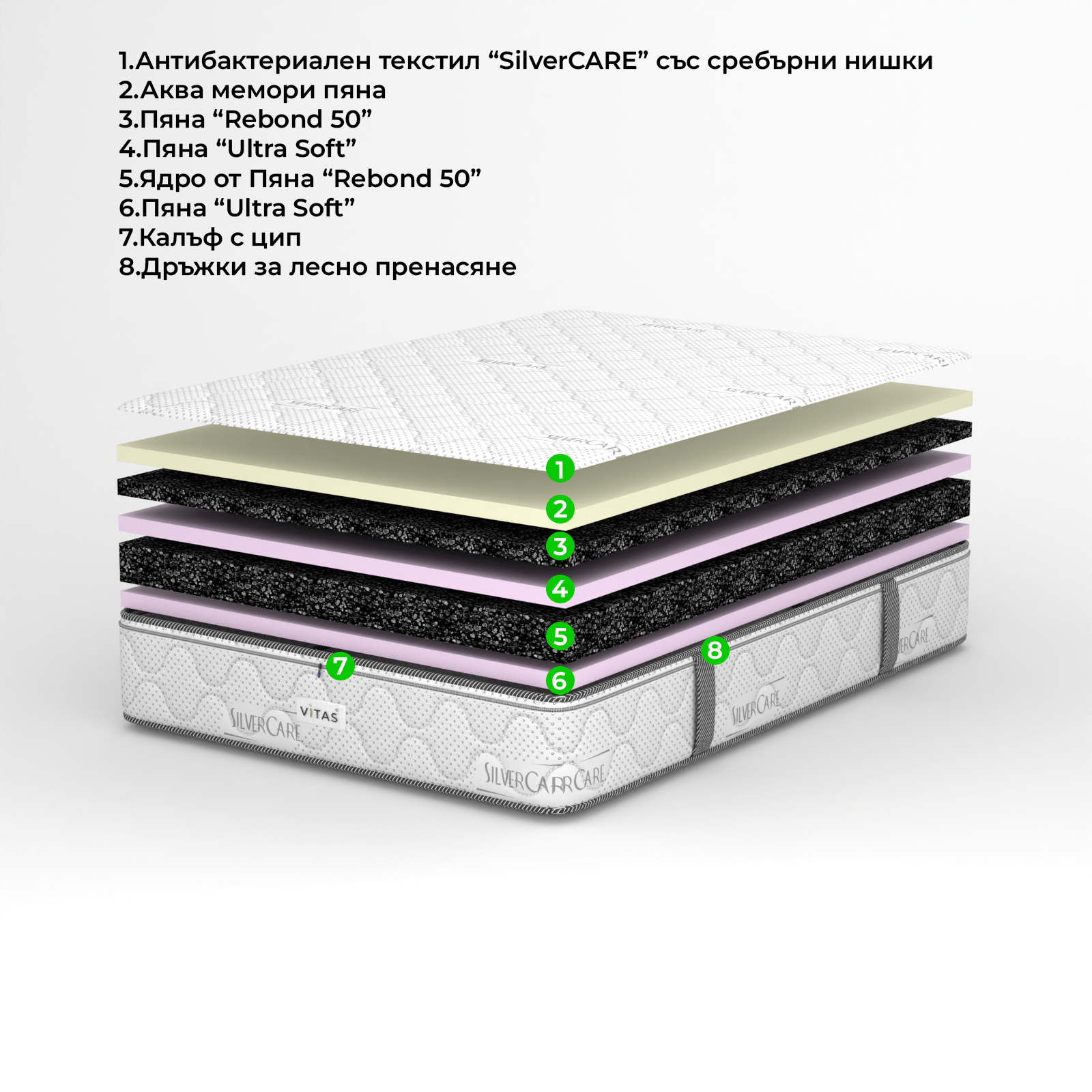 Матрак Avone MAX