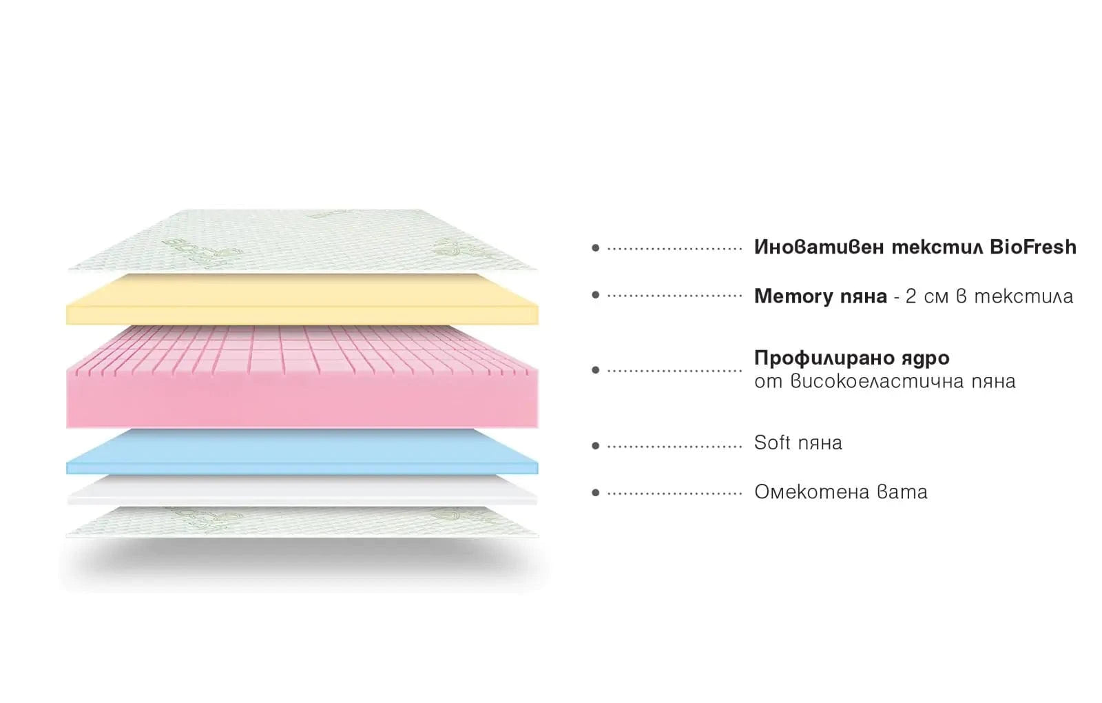 Двулицев матрак BioFresh