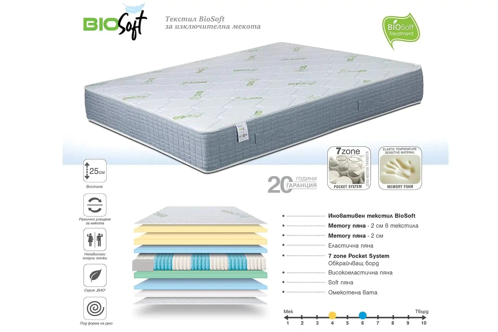 Двулицев матрак BioSoft