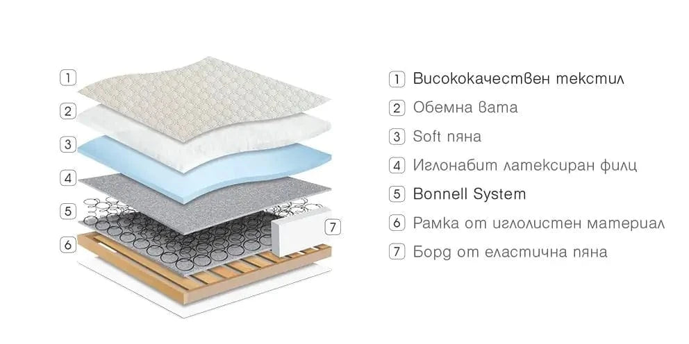 Еднолицев матрак Classic Bonnell