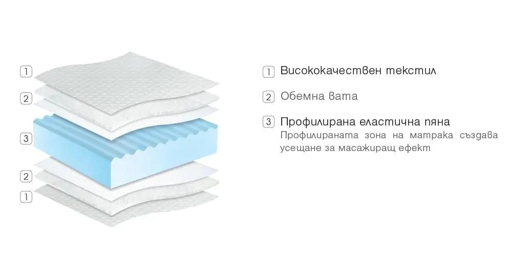 Двулицев матрак Comfort