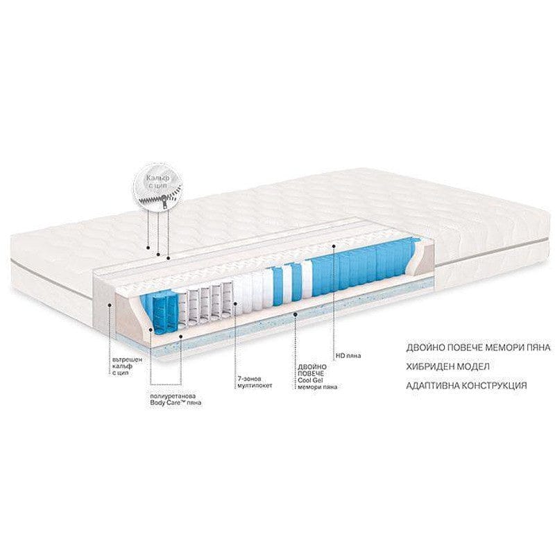 Двулицев матрак Adry Cool MAX 24см - TED